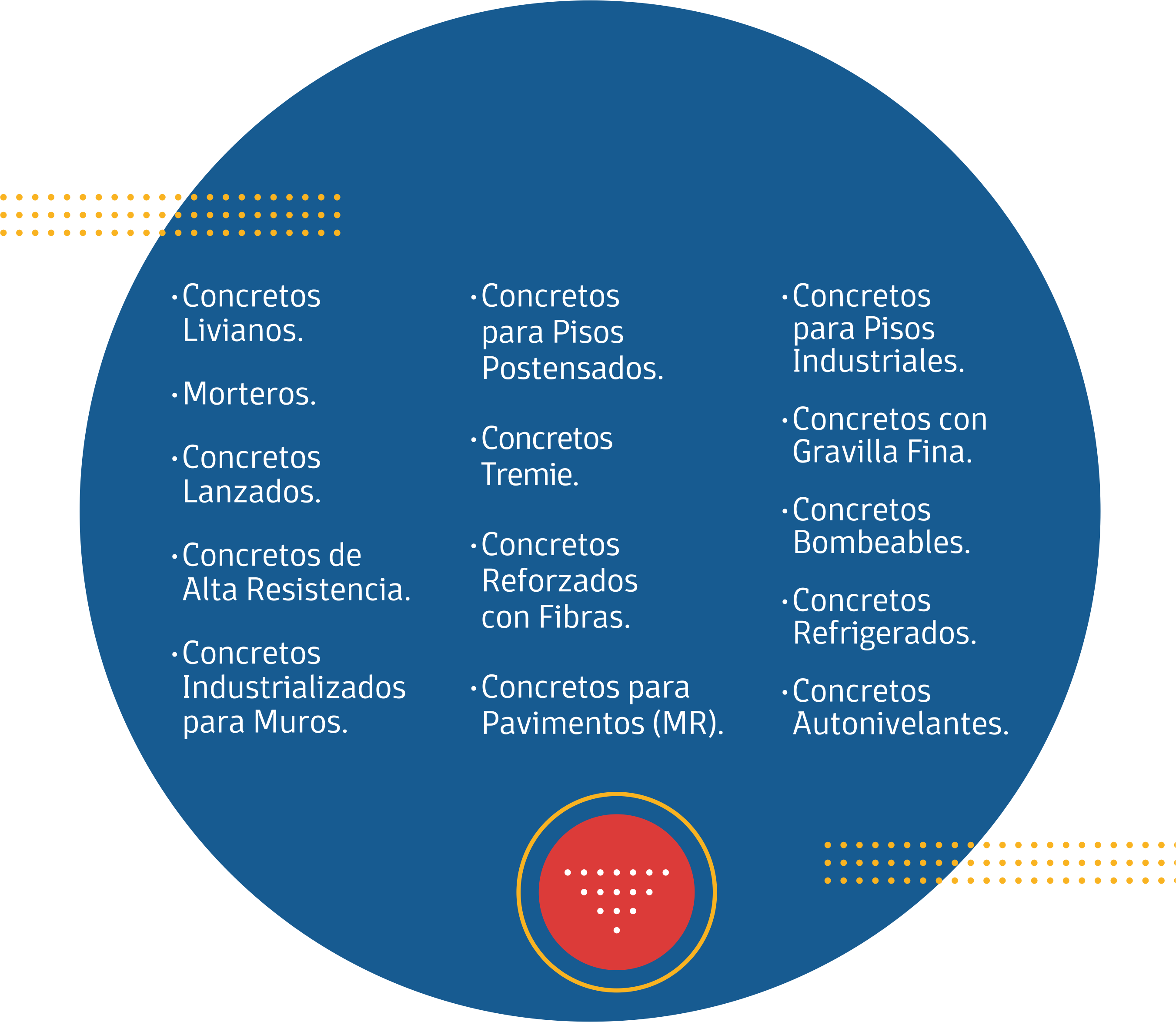 Portafolio de concretos de Concretec