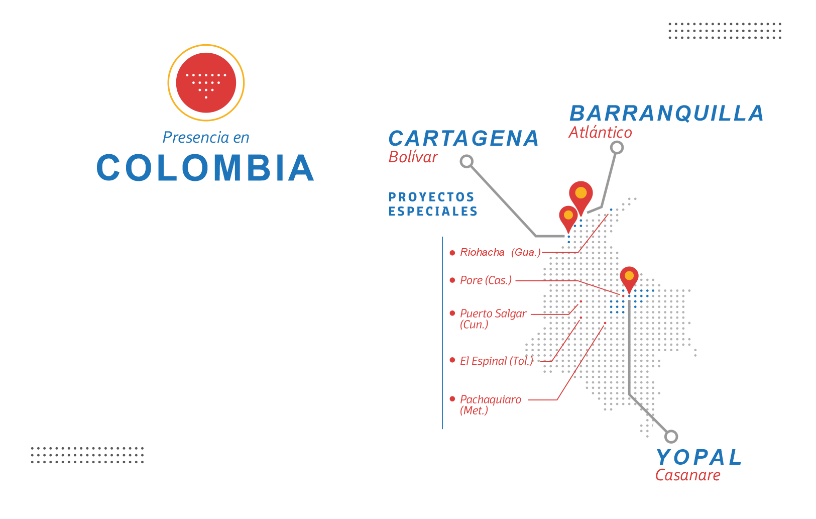 Mapa de presencia: Yopal (Casanare), Barranquilla (Atlántico), Cartagena (Bolívar) y proyectos especiales en Riohacha, Pore, Puerto Salgar, El Espinal y Pachaquiaro